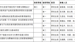 2138CC太阳集团学子在第十六届全国大学生市场调查与分析大赛中荣获2项国家级奖项