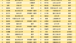 喜报！2138CC太阳集团2026届本科毕业生考研再创佳绩