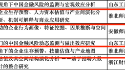 我院研究生在“2026第九届全国应用统计专业学位研究生案例大赛”华东赛区中喜获佳绩